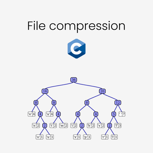 Compression Huffman