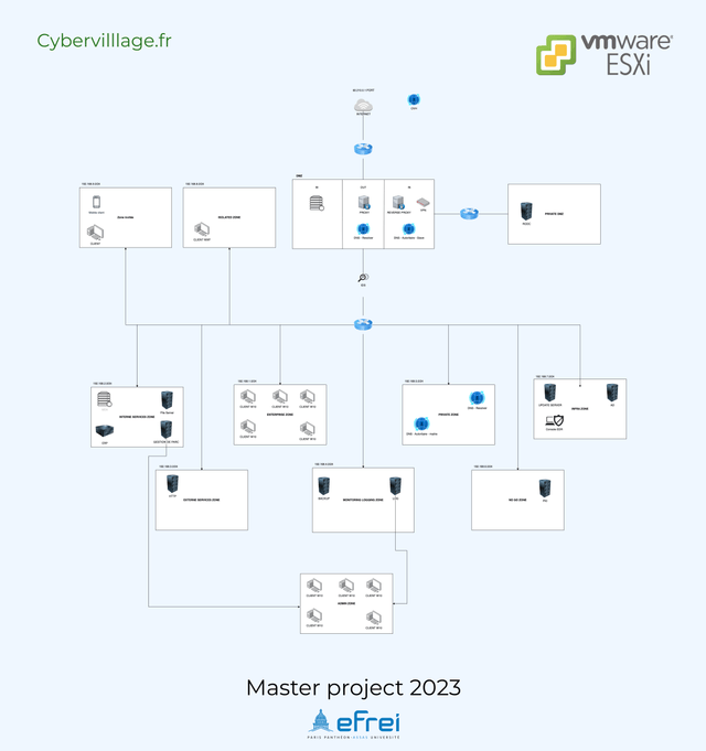 Cybervillage.fr