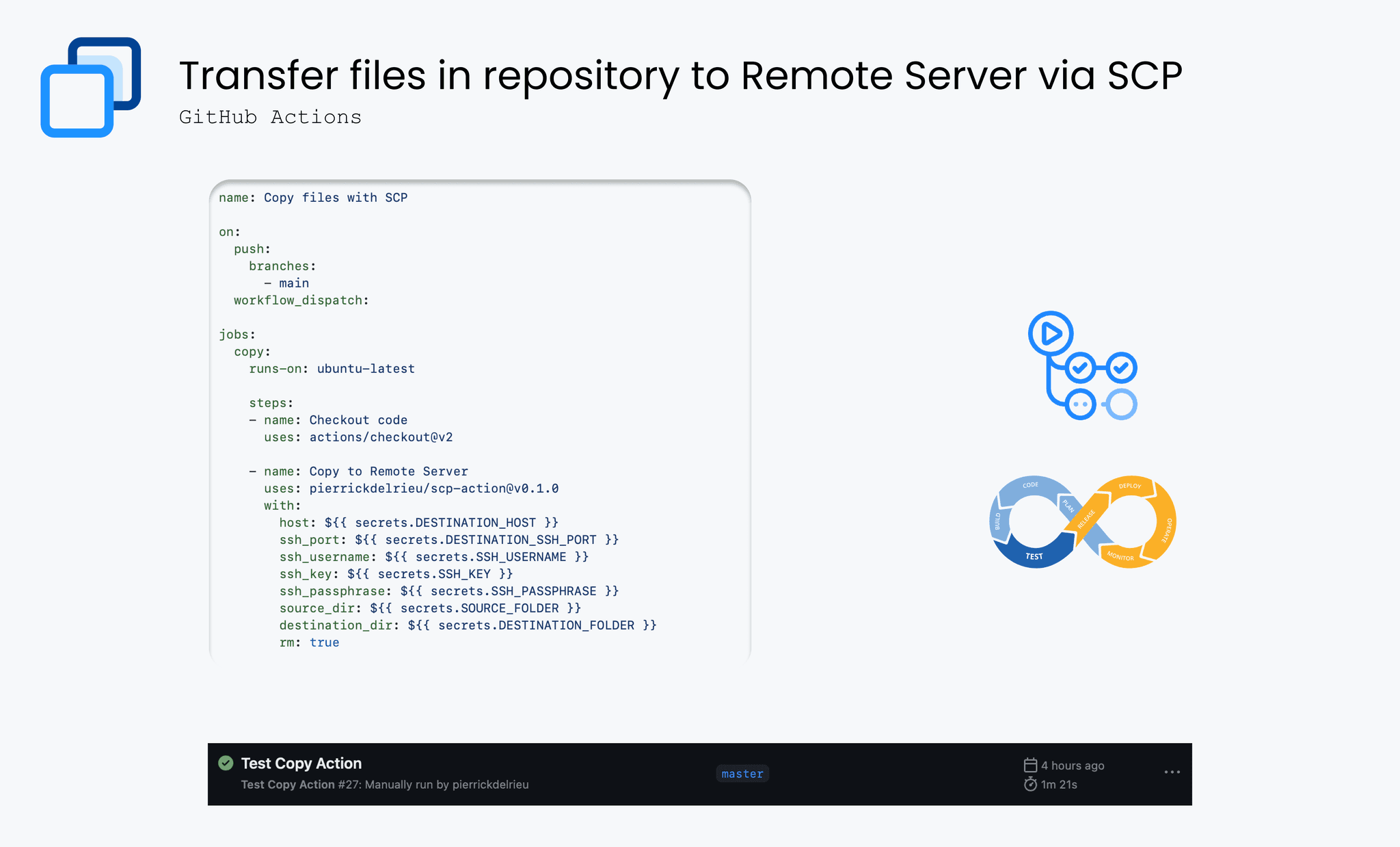 SCP Github action 0